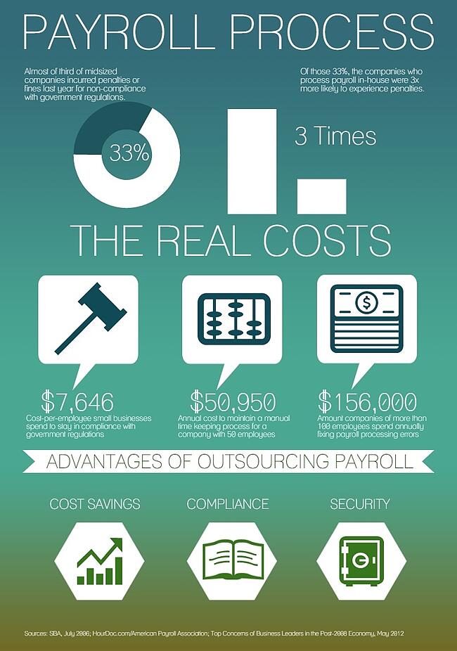 real-costs-of-your-payroll-process-infographic
