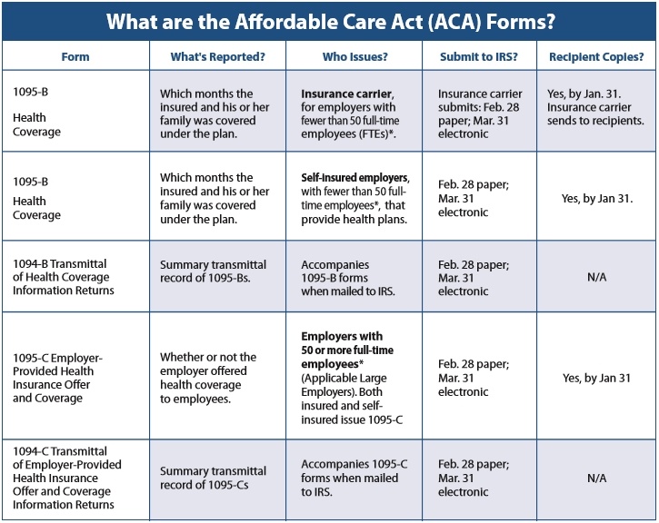 aca-reporting-requirements-for-2016
