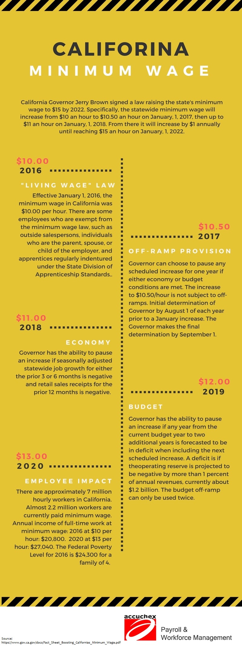 california-labor-law-reminder-for-2017-minimum-wage-increases-infographic