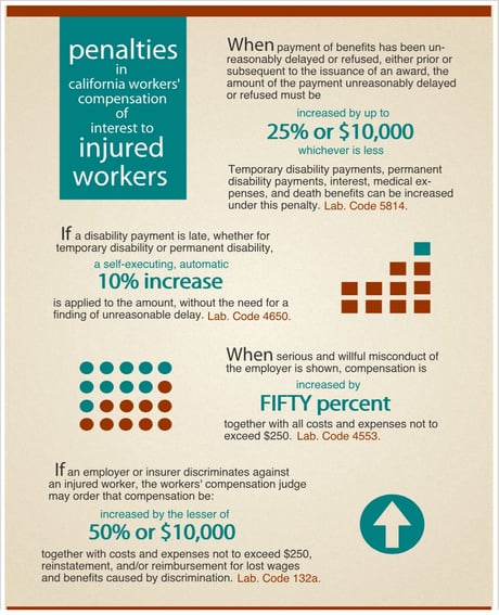 employers-and-labor-law-california-workers-comp-penalties-infographic