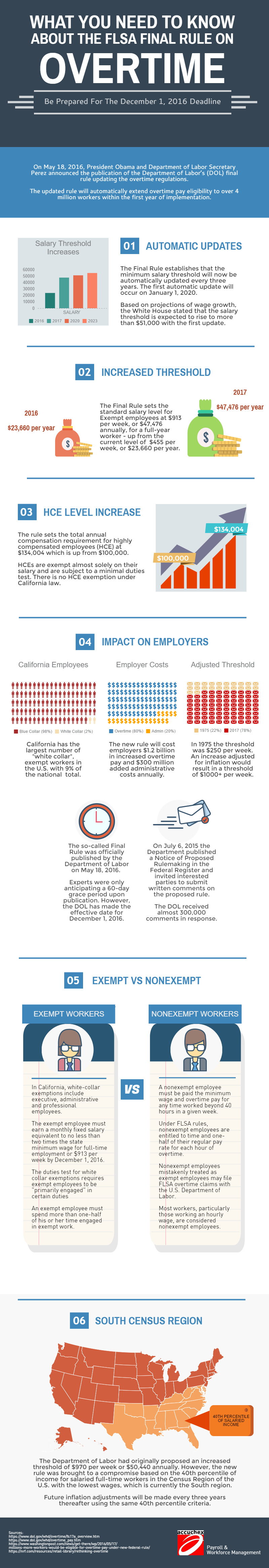 the-flsa-final-rule-and-employer-impact-infographic