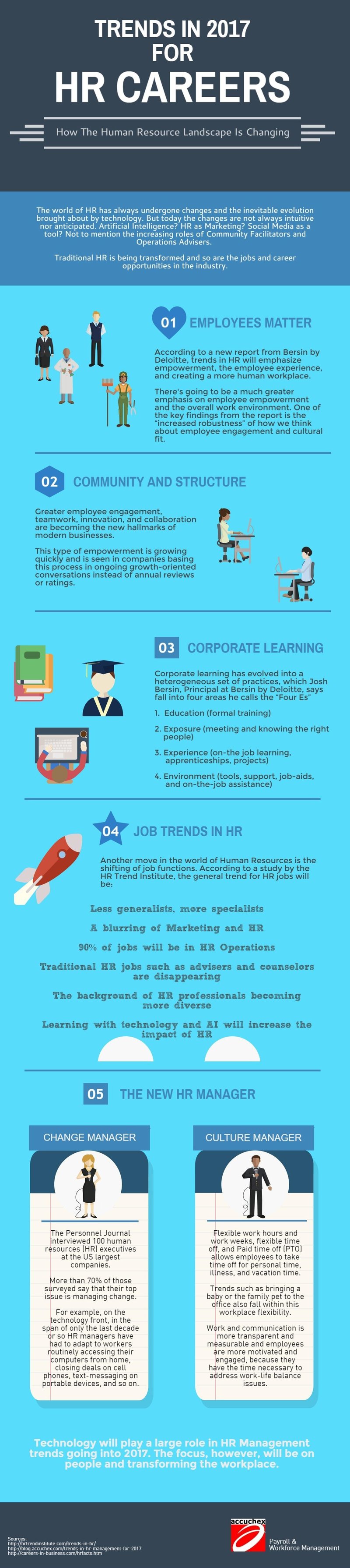 trends-in-hr-management-in-2017-infographic