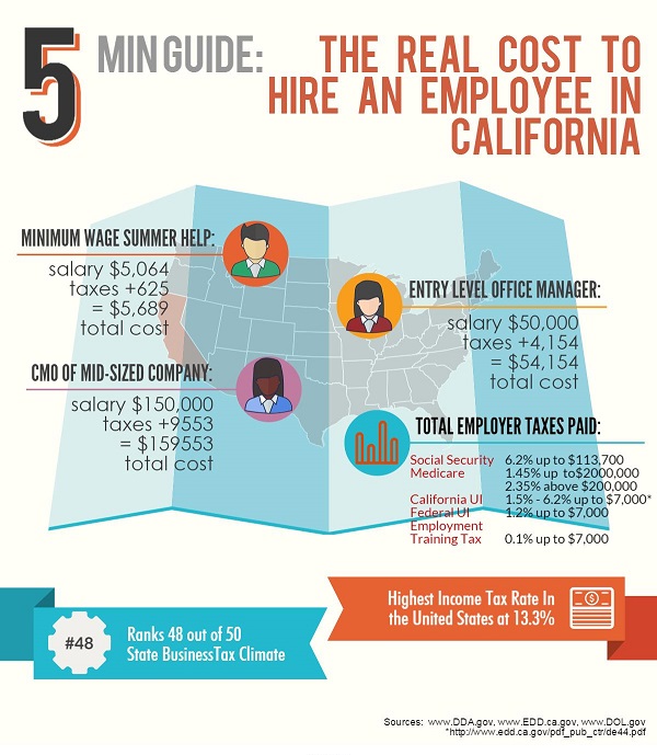 costs-for-a-new-hire-in-california-infographic