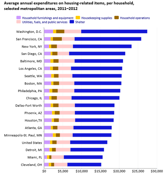 Cost Of Living Comparison And Payroll Management