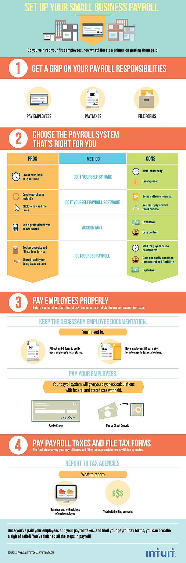 4-steps-to-a-successful-small-business-payroll-process