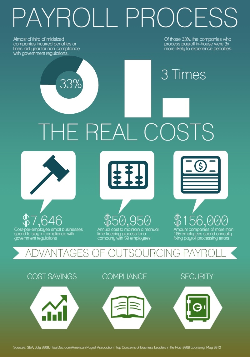 real-costs-of-your-payroll-process-infographic.jpg