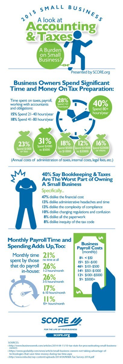 the-costs-of-payroll-management-and-payroll-tax-filing-post