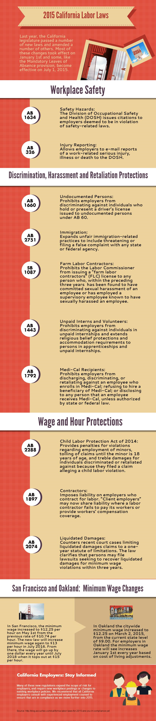 California-labor-laws-2015-Infographic