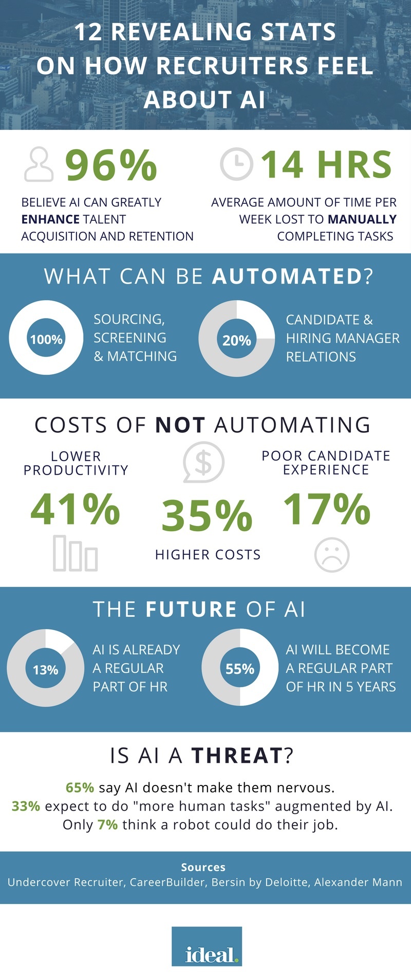 Infographic-12-stats-on-how-recruiters-feel-about-AI