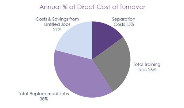 Retensa-Annual-Direct-Cost-of-Turnover-SAMPLE