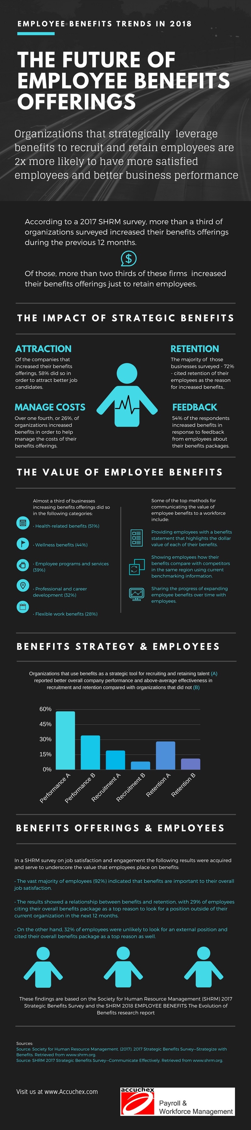 the-future-of--Employee-Benefits-offerings-infographic