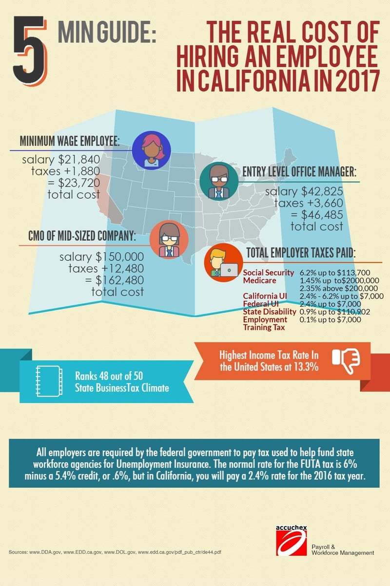 payroll-management-and-the-cost-of-new-hires-infographic