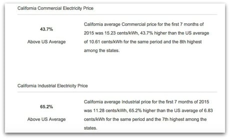 dire-threat-to-california-labor-law-for-reducing-energy-use-chart