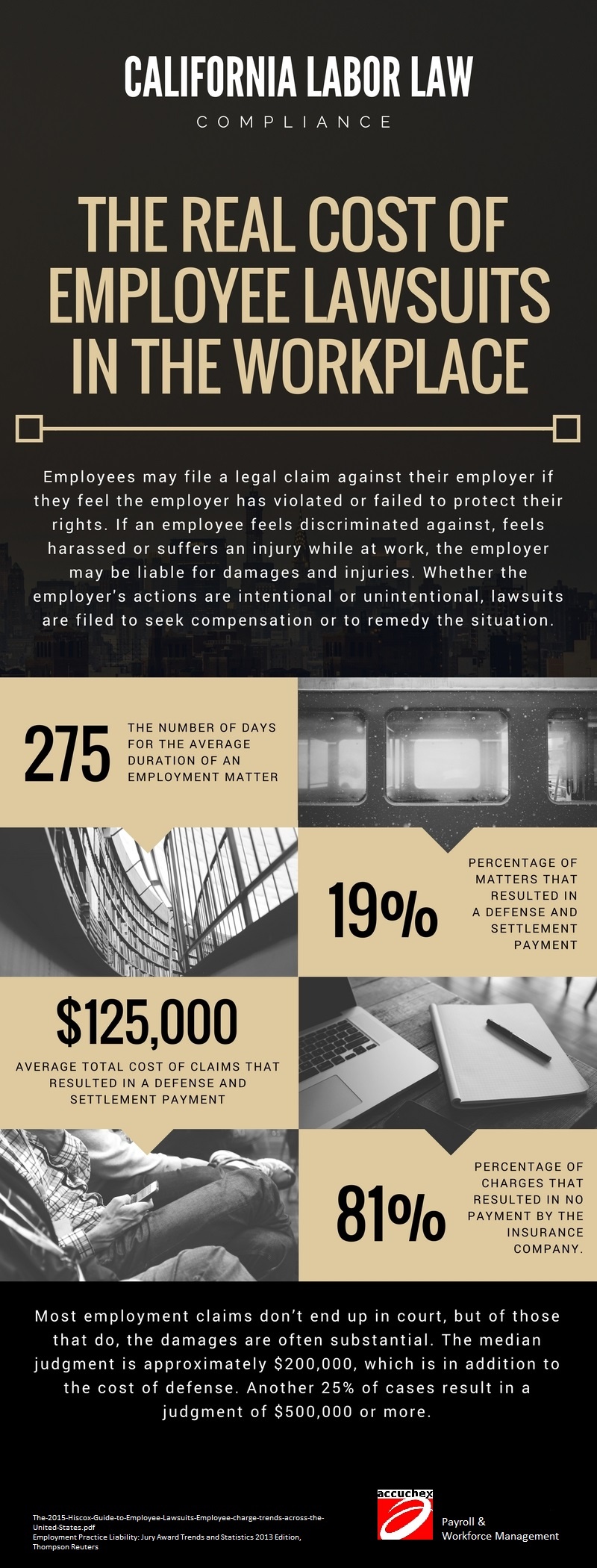the-real-cost-of-employee-lawsuits-in-the-workplace-infographic