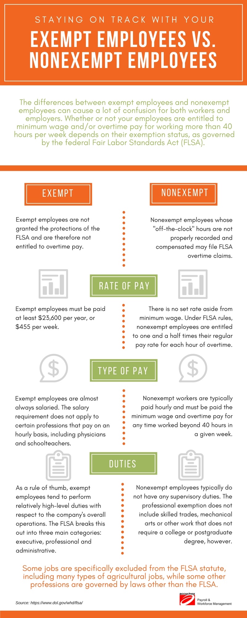 Pending Fate Of The Final Rule And Your Payroll Management