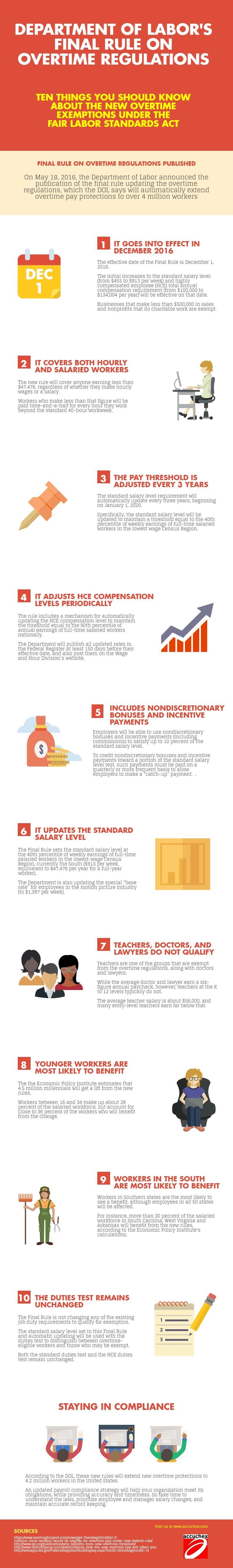 labor-law-update-overtime-exemption-infographic