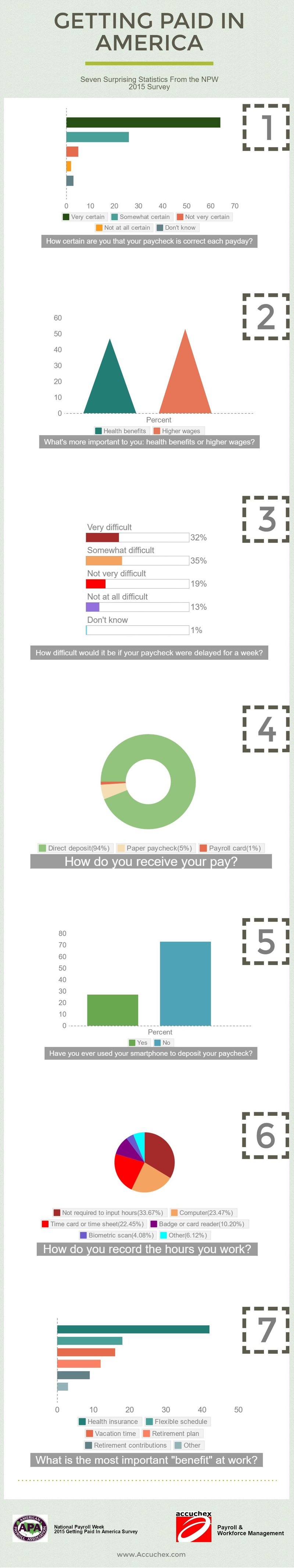 payroll-management-and-employee-expectations-infographic