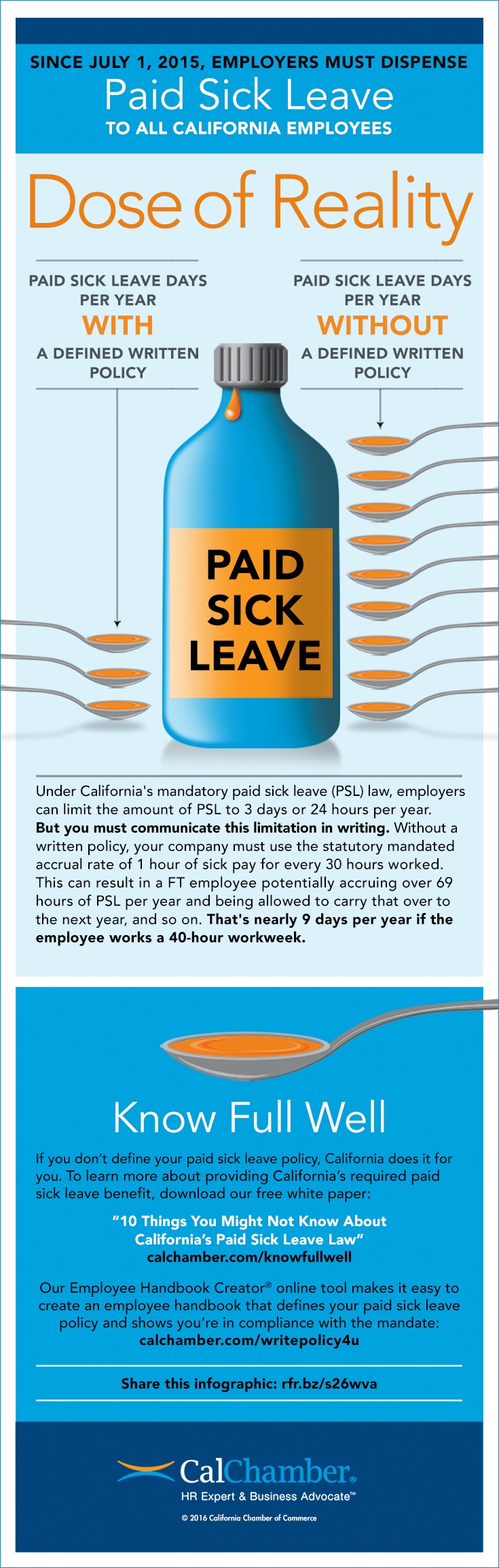 California Sick Leave Law And Paid Sick Leave [Infographic]