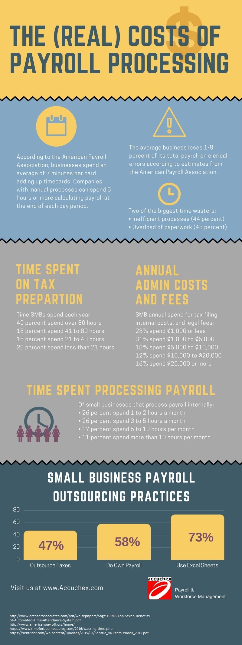 the-real-costs-of-payroll-processing